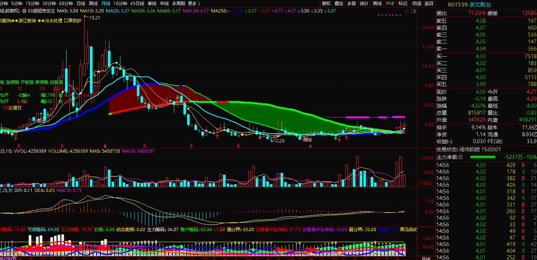 创新高的股票选股方法,新股票选股