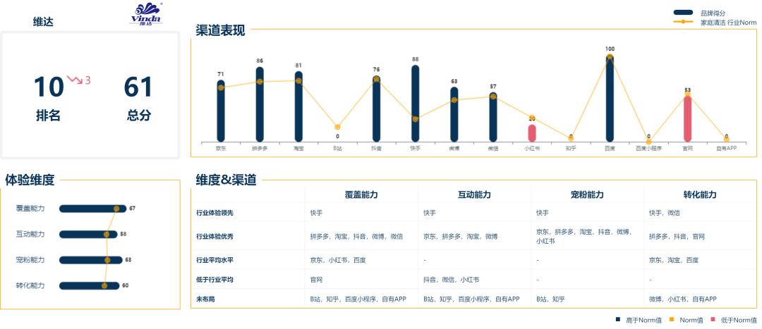蓝月亮全套清洁方案,蓝月亮洁净流程