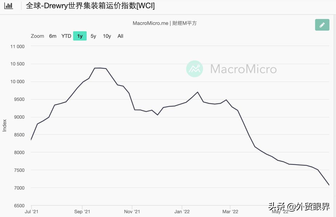 跨境电商产品利润多少正常,跨境电商商品利润分析