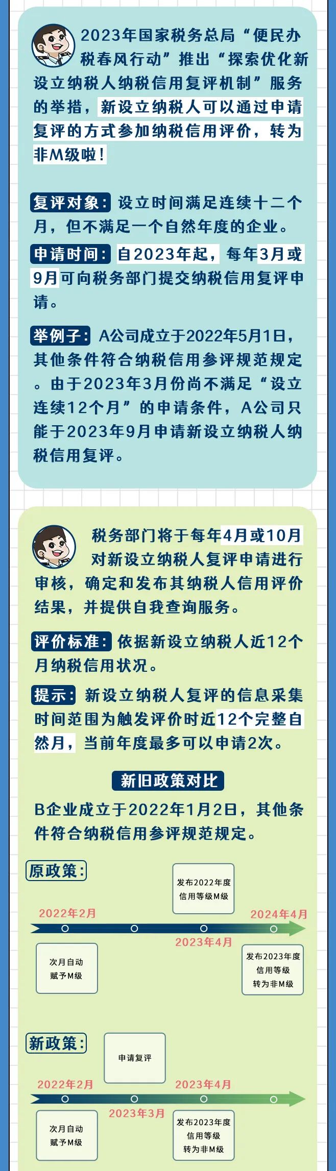 纳税信用评价等级2022公布,纳税信用等级评价分值为多少