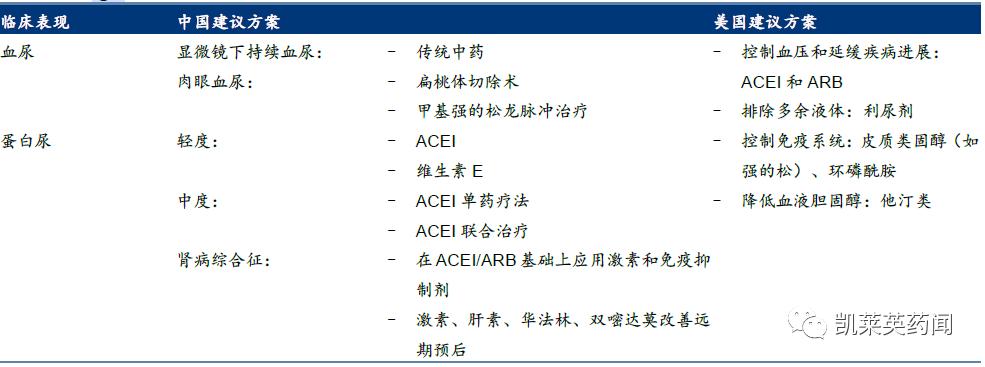 即将迈入3期！IONIS-FB-LRx在一项治疗IgAN2期研究中达到主要终点