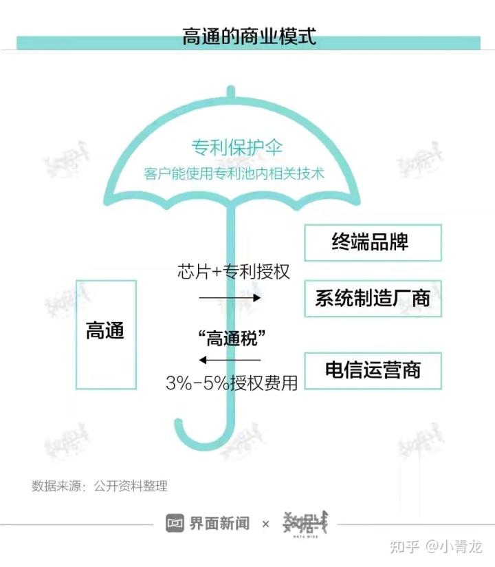 联发科天玑9200相当于骁龙什么,联发科天玑相当于骁龙多少