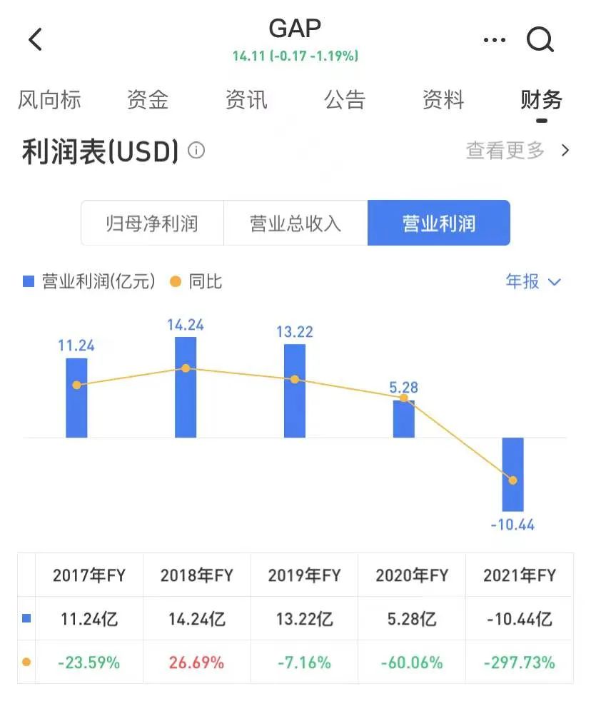 侃爷和gap,gap和侃爷