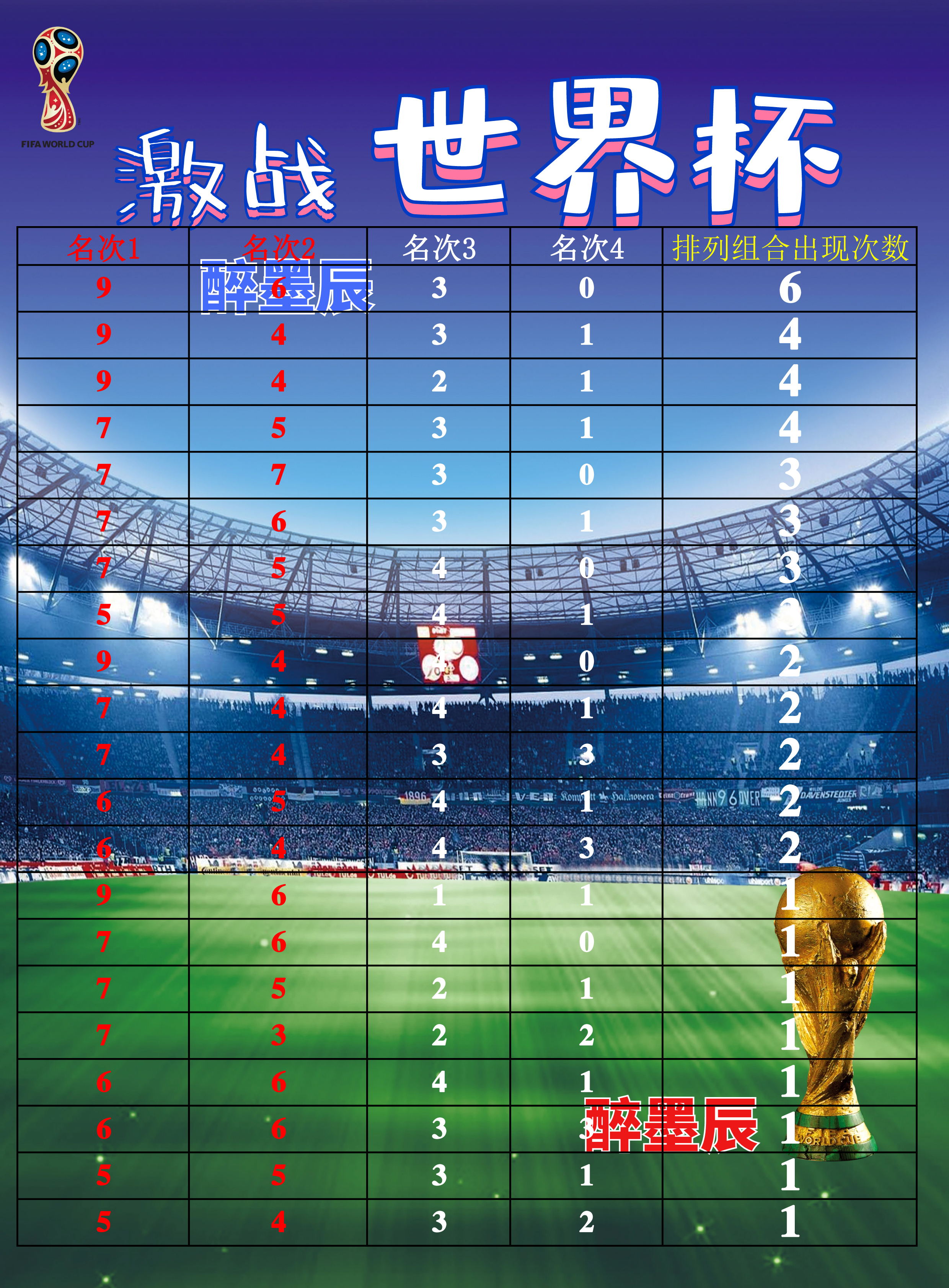 世界杯拿6分被淘汰,世界杯预选赛积分几分能进世界杯