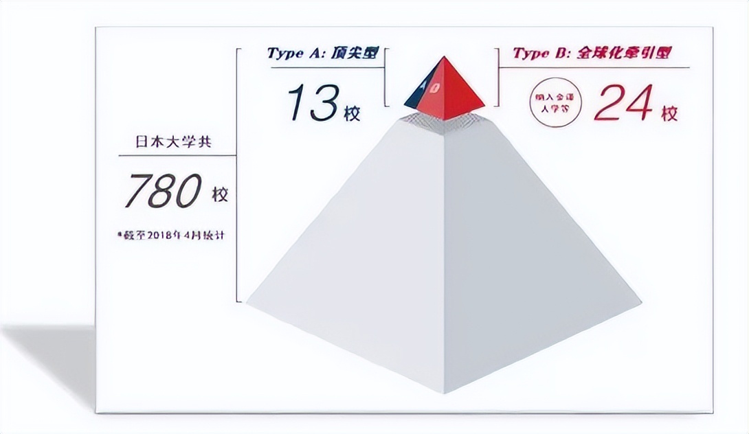 日本留学sgu项目本科,中国直接申请日本本科sgu