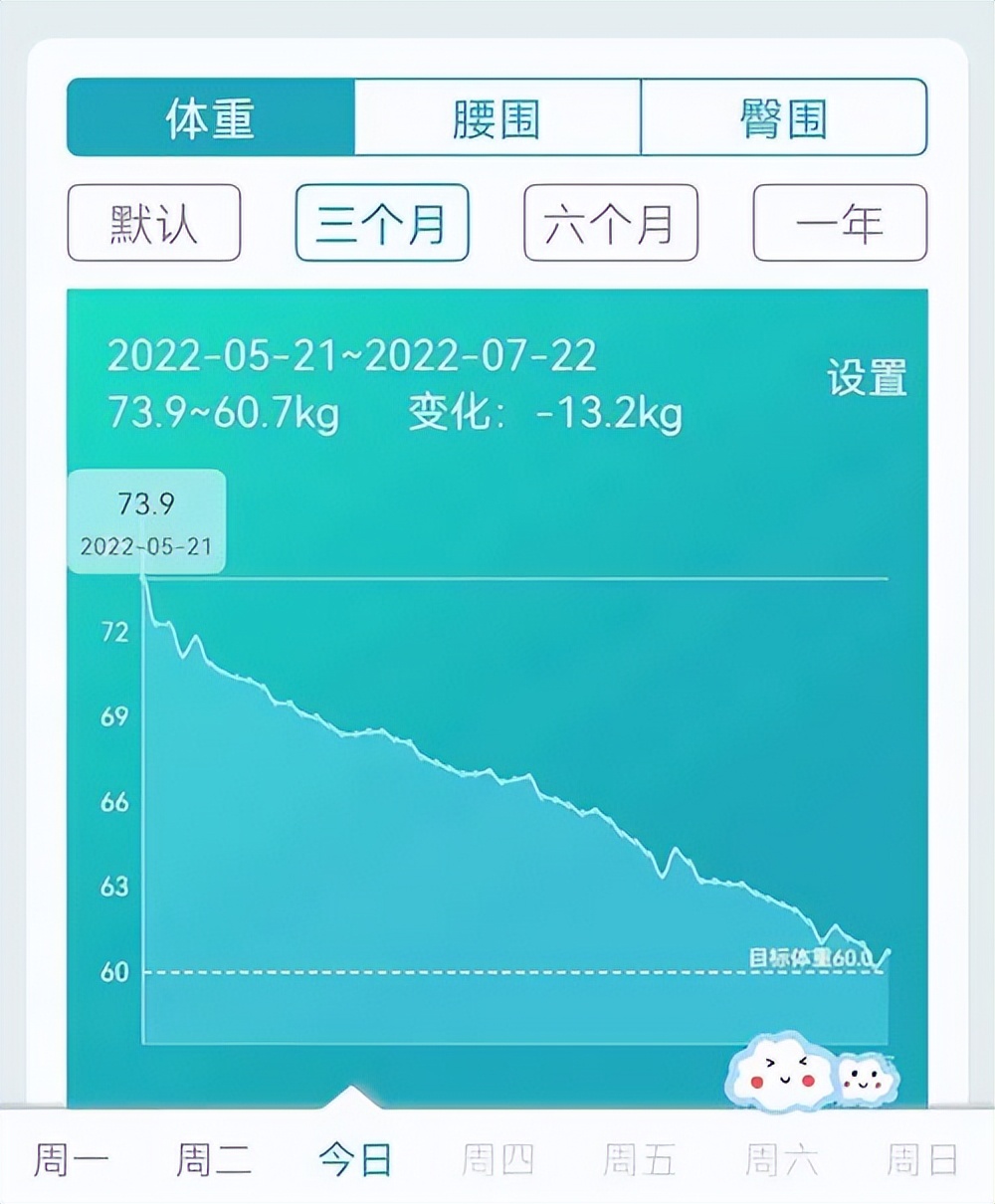 体重久居不下怎么办,体重到了瓶颈期减不下来怎么办