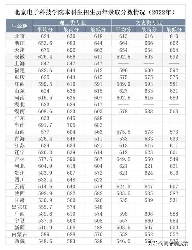 张雪峰谈北京电子科技学院是几本,张雪峰中国电子科技大学好吗