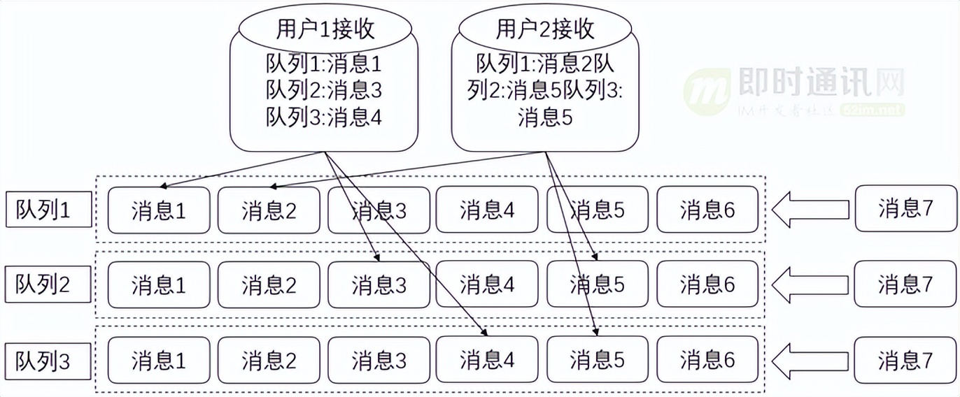 直播系统聊天技术,八：vivo直播系统中IM消息模块的架构实践