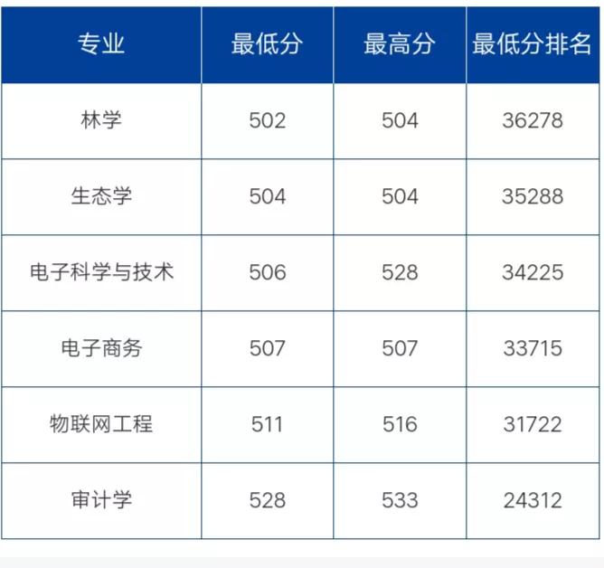 海南大学,211为什么不推荐报考？
