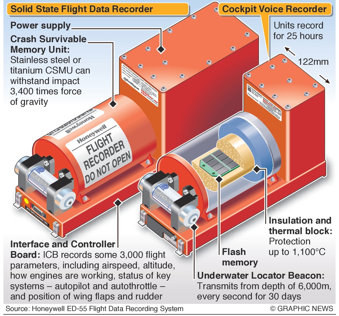 东航MU5735坠机：黑匣子有信号发射器，为何第二个还找不到？