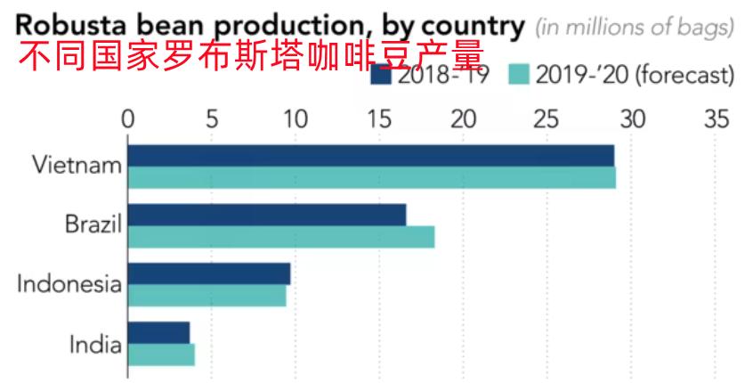 东南亚超市里的速溶咖啡,速溶咖啡东南亚