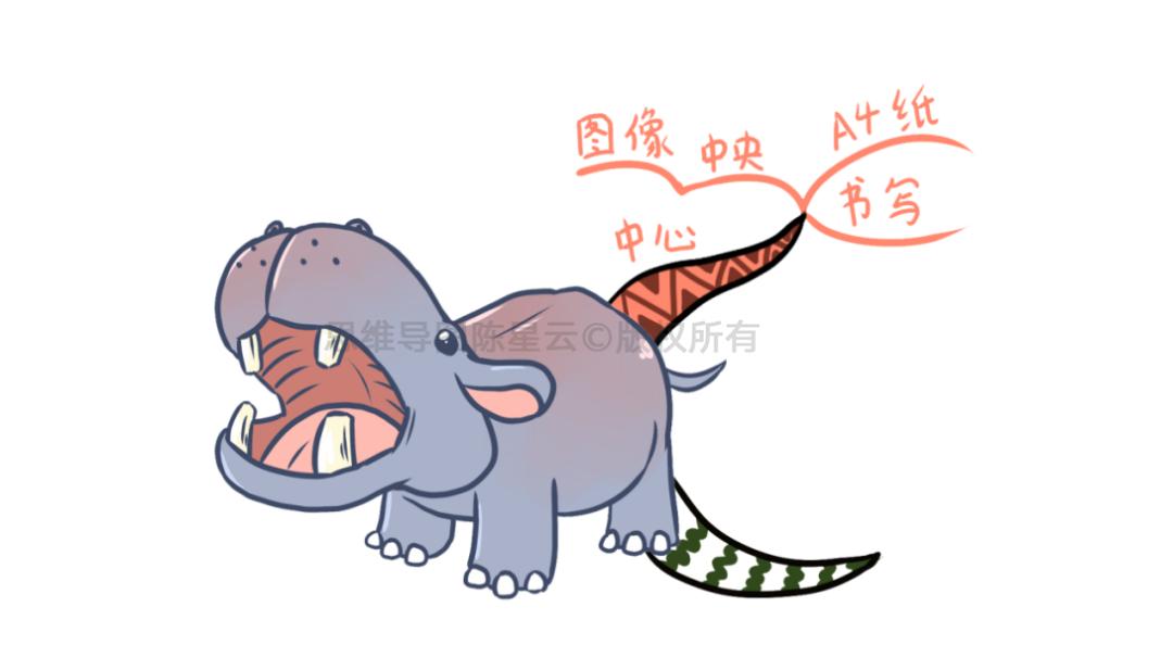 小学数学数的分解思维导图,七年级上册人教版思维导图分解