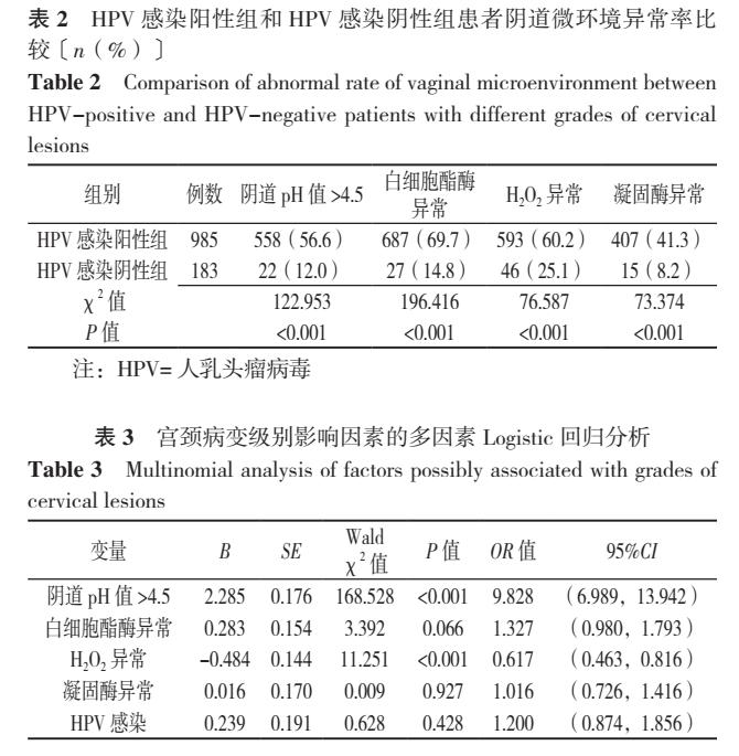 宫颈病毒感染和炎症,宫颈细菌感染和病毒感染的区别