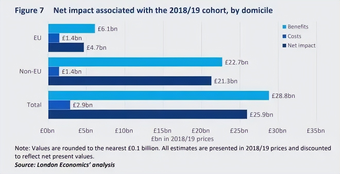 英国留学签证入境新政策 (英国驻华使馆留学签证最新消息)