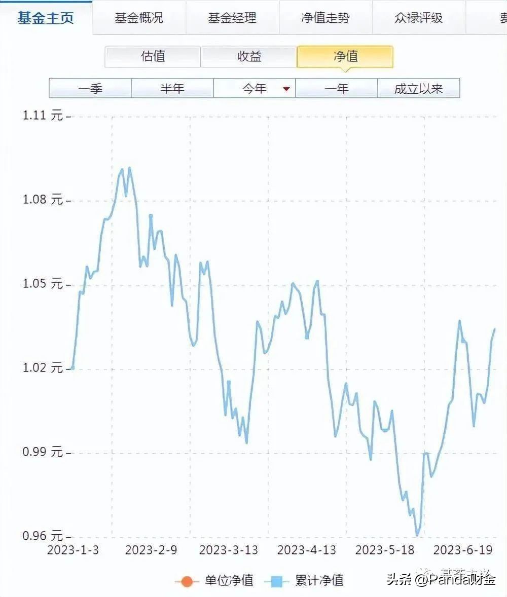 南方基金年利润,南方基金分红案