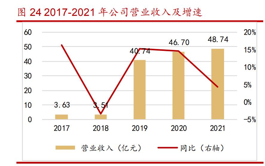 中国海防调研,中国海防核心技术