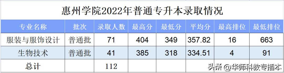 318分可以读什么学校,318分能上哪个学校广西
