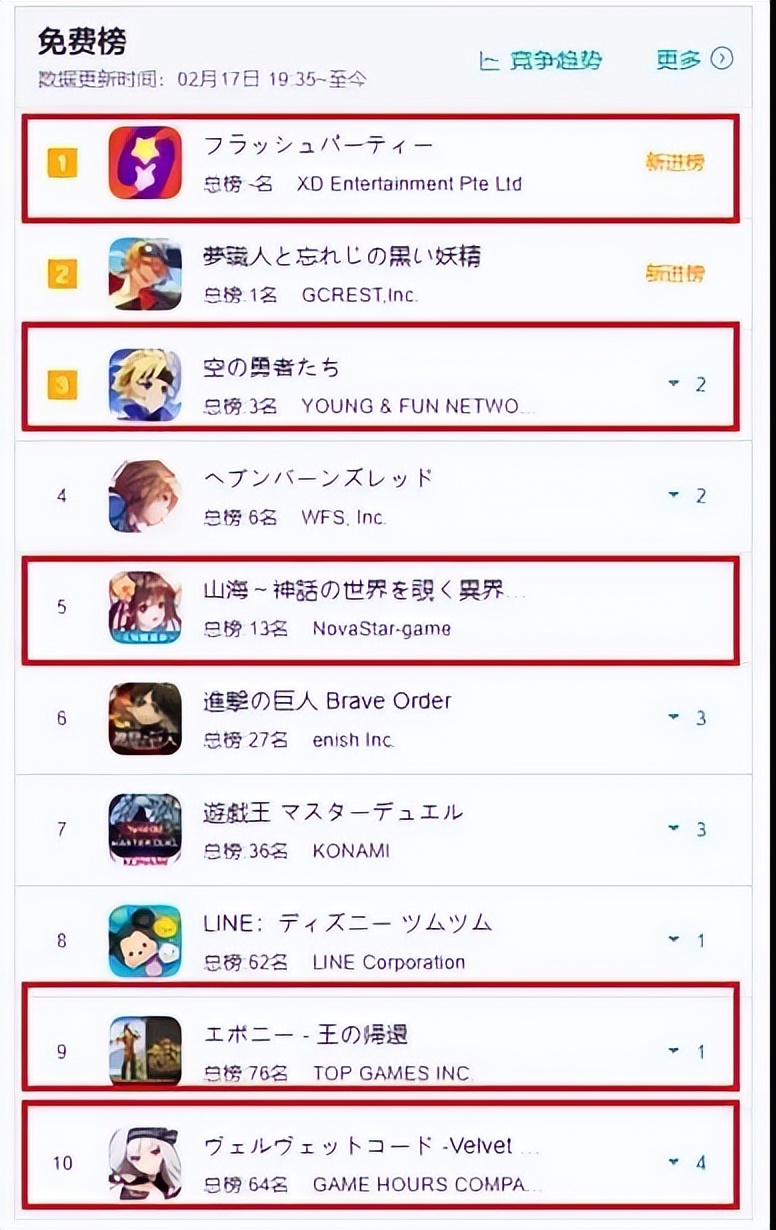 招聘熄火、买断游戏变免费、全员出海……今年国内游戏业有多难？