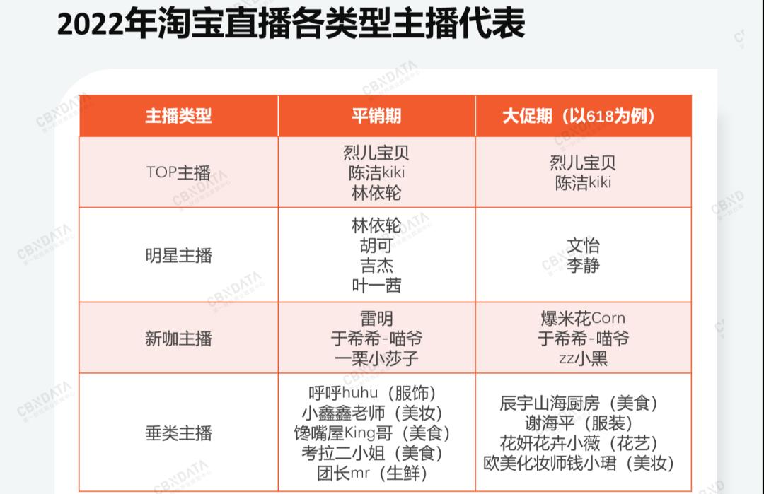 无忧、遥望、谦寻、交个朋友，谁是第一明星直播MCN？