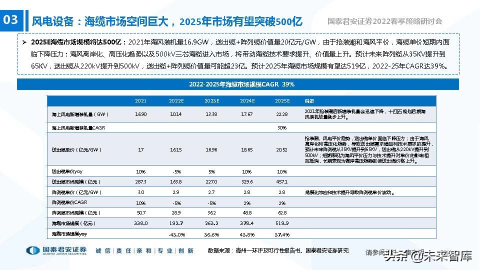 高端装备制造业新机遇,2022年急需国产替代的行业