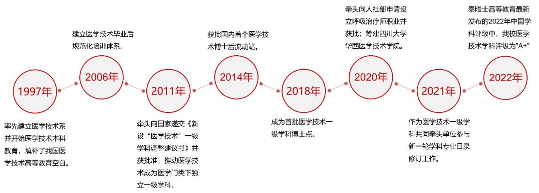 不了解医学,不了解医学可以学医吗