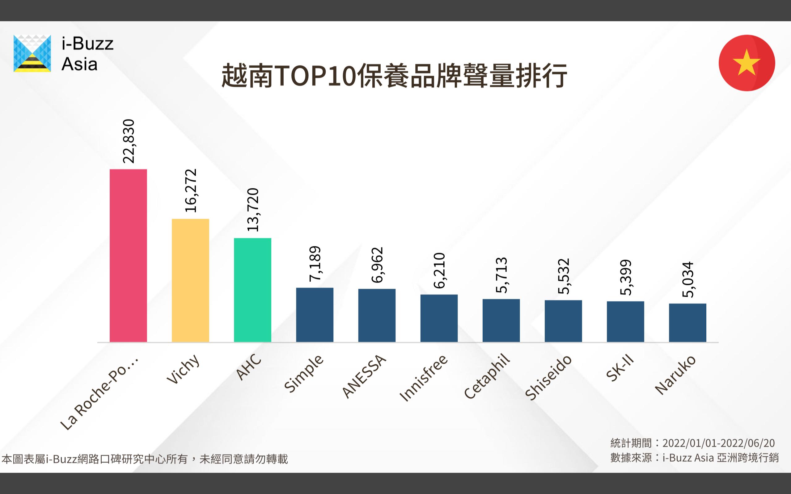越南spa面部护理保养,越南人喜欢的护肤品牌