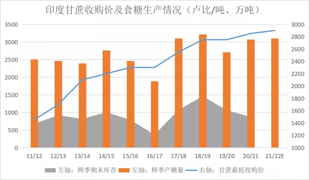 “不缺糖+成本高”糖价上下边界明晰——泛糖科技2022年白糖年报