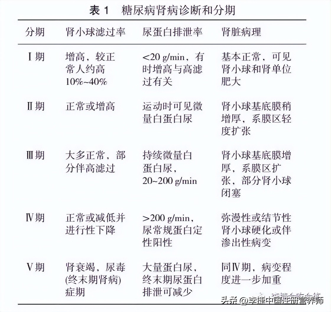 慢性肾脏病膳食营养目标,肾脏病防治饮食调理