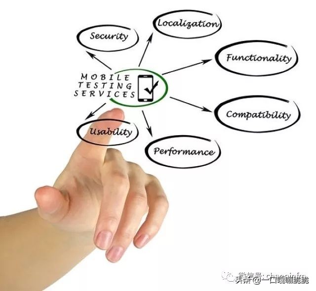 可用性测试人数,可用性测试案例