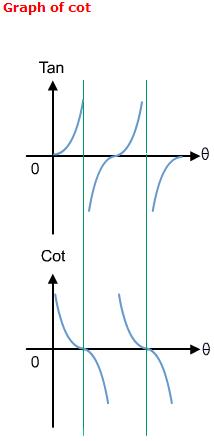 学考数学必考知识点三角函数,a-level数学三角函数课程