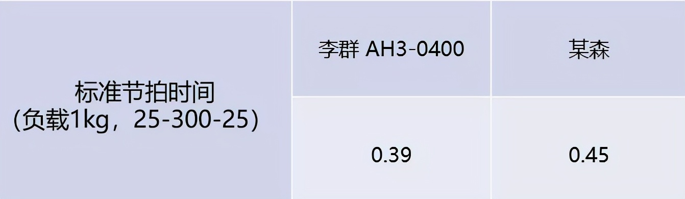 机器人运动会羽毛球,机器人运动会项目