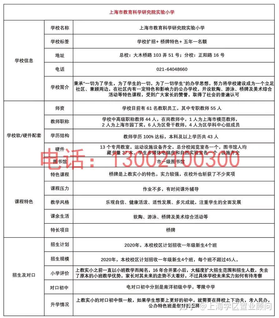徐汇学区房房源,徐汇学区房地图