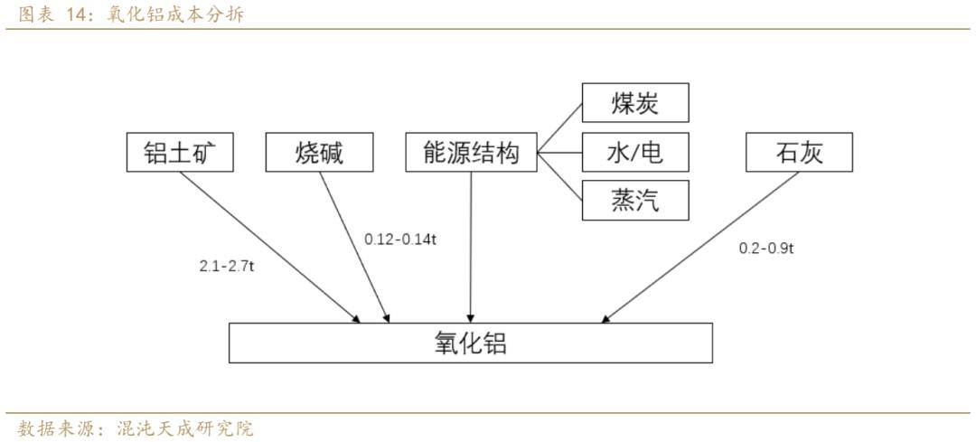 氧化铝市场目前面临的普遍问题,氧化铝供需2024