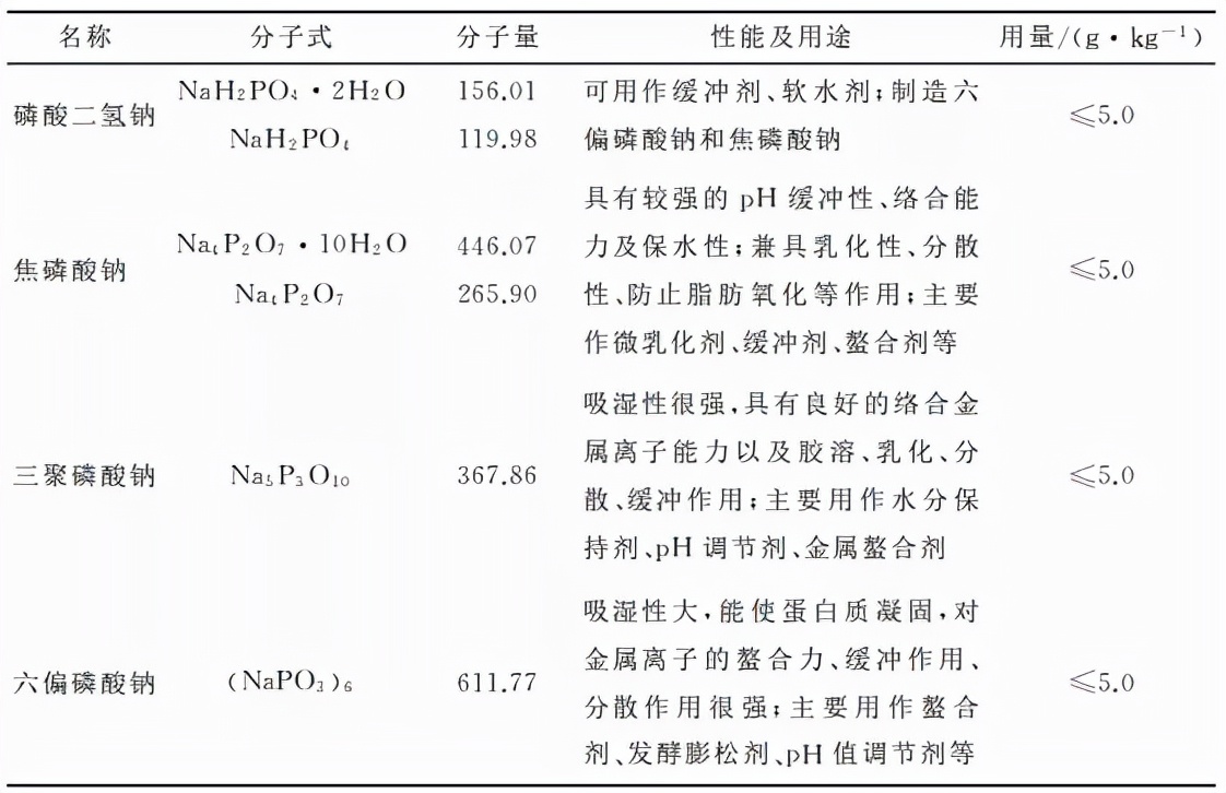 面制品专用复合磷酸盐,复合磷酸盐的作用和用途