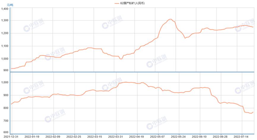 28号钢铁行情最新分析,2023年1月30日钢材行情