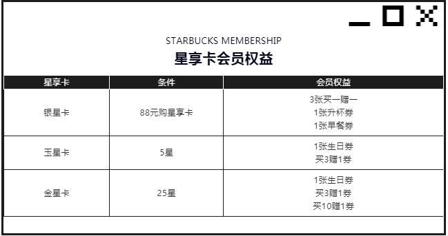 星巴克、全家玩付费会员卡背后的小秘密