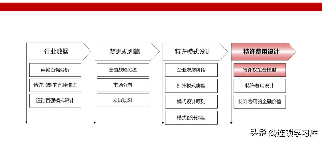 鲜果一号加盟连锁火爆招商中,招商加盟的商业模式