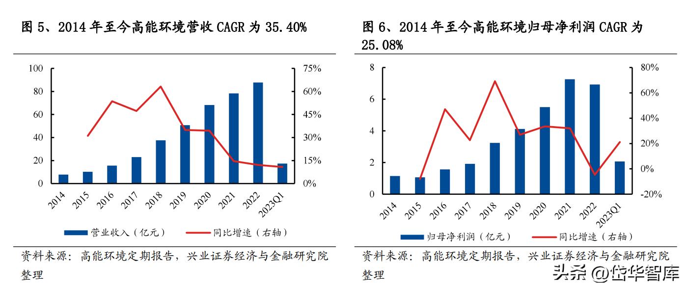 危废资源化龙头,固废危废资源化利用龙头公司
