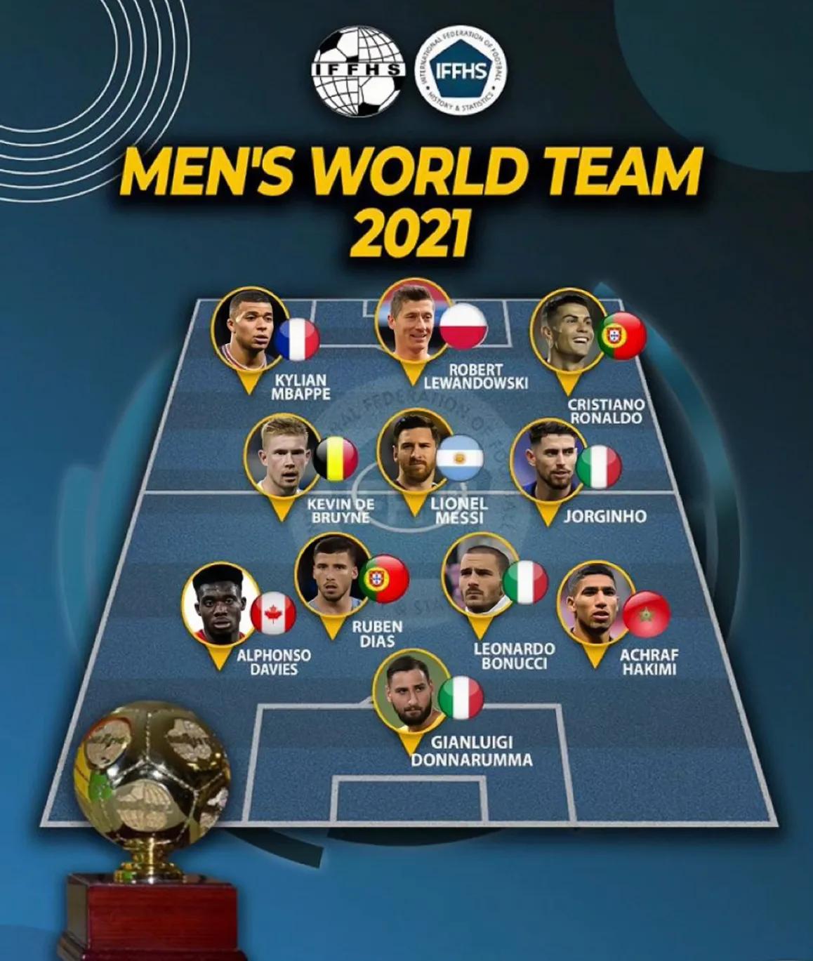 2021国际足坛大事件,2022世界足坛10大中场