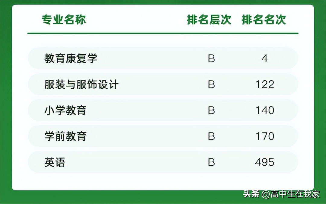 南京特殊教育师范学院是部属院校,南京特殊教育师范学院如何