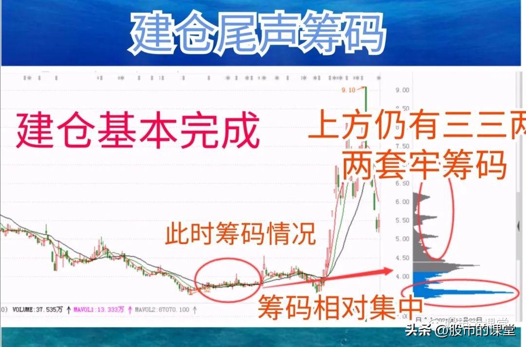 股票主力操盘全过程,学会股票知识