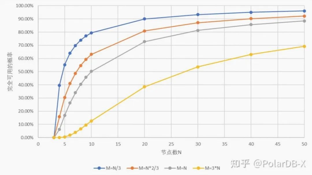 分布式数据库主要解决的问题,分布式数据库的7个核心问题