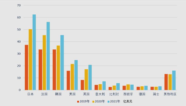 头条观察|法日韩凭什么能轮流坐庄中国化妆品进口第一国？
