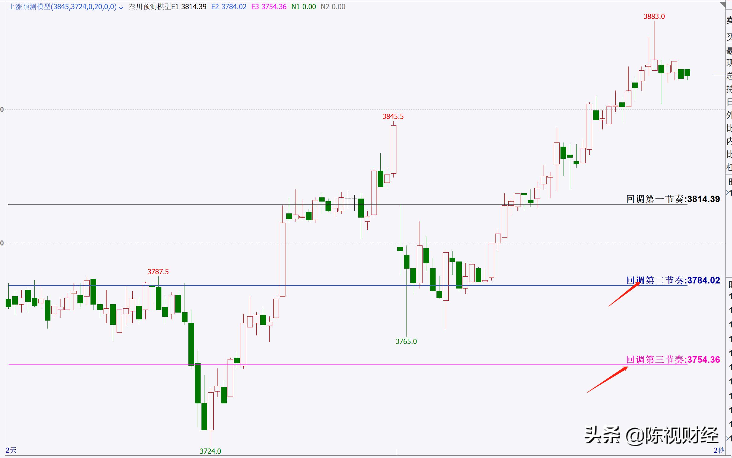 如何把握股市追涨时机,最佳抄底方法图解