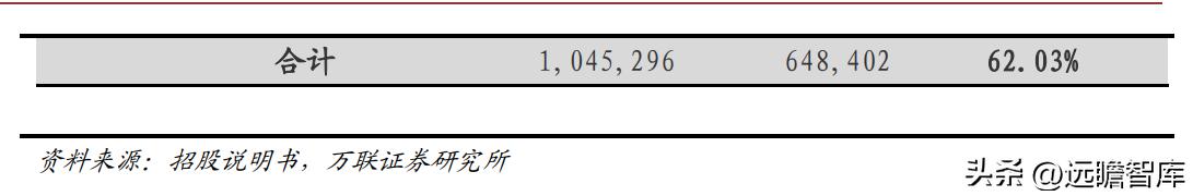 东鹏饮料未来空间,东鹏饮料新赛道