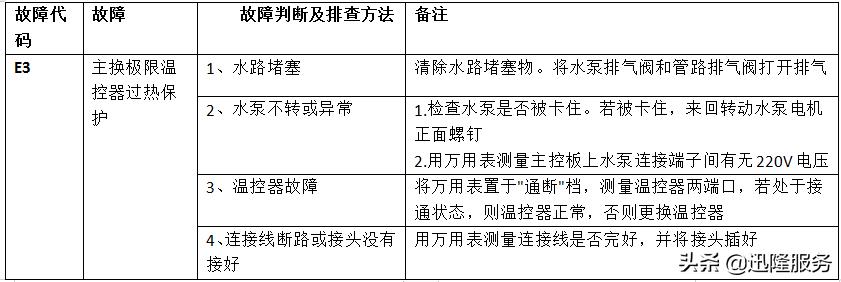 美的壁挂炉故障代码d7,美的燃气壁挂炉故障排除法
