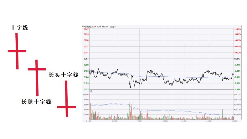 期货股票交易技巧及量化策略分享,股票期货交易法则大全解读