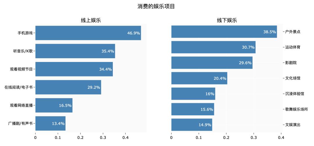 中国超7亿人负债，借钱消费这股邪风何时能止住？
