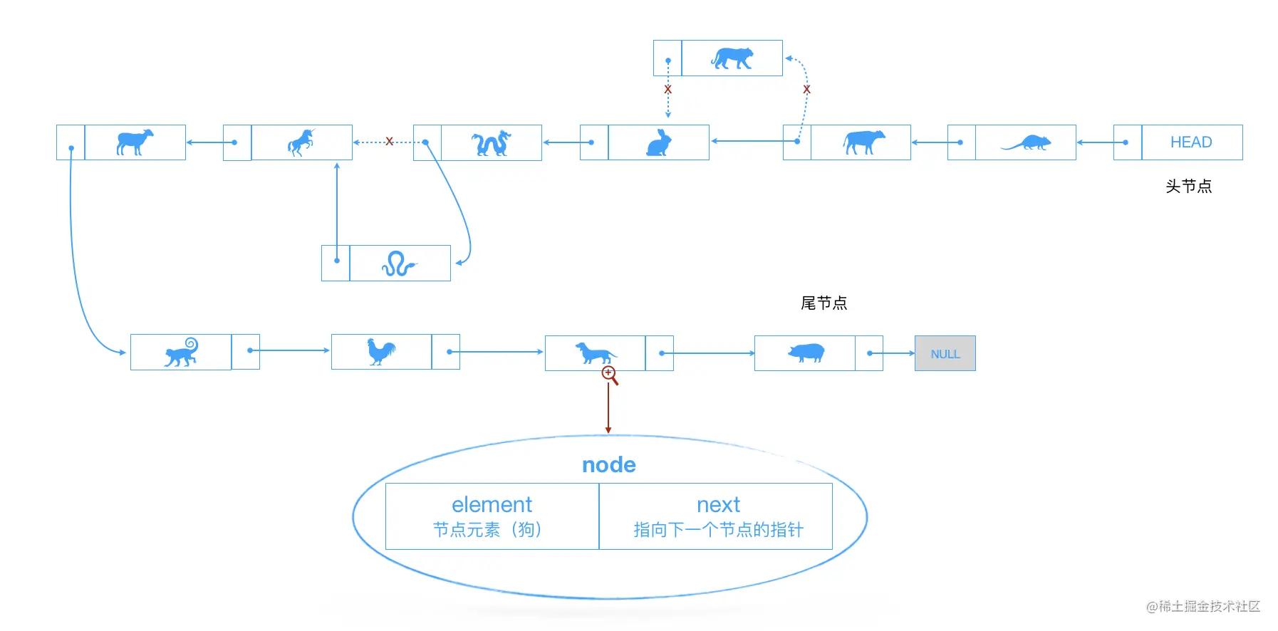 导师制工作计划,导师计划