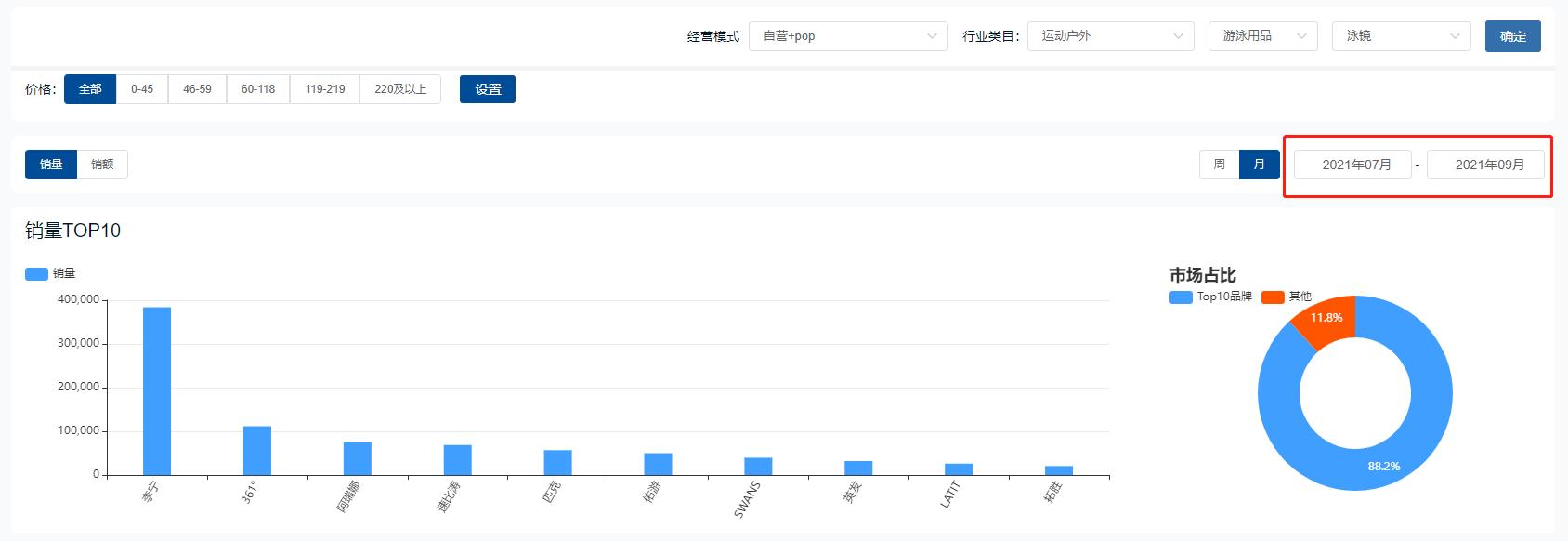 运动行业趋势分析,户外运动2023年趋势